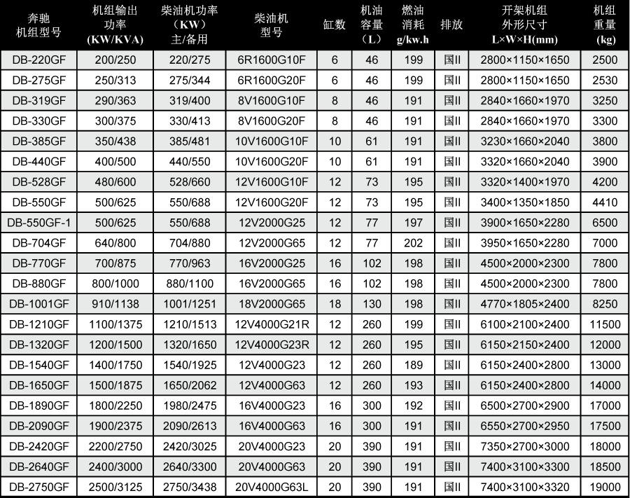 mut奔馳發電機技術參數