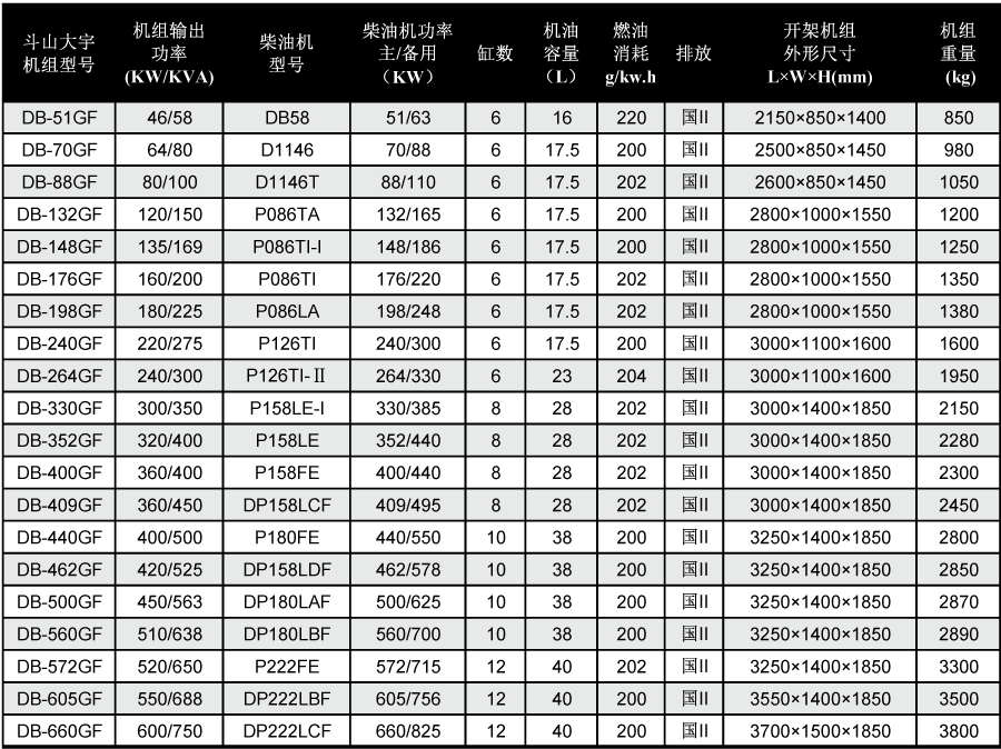 斗山大宇柴油發電機技術參數