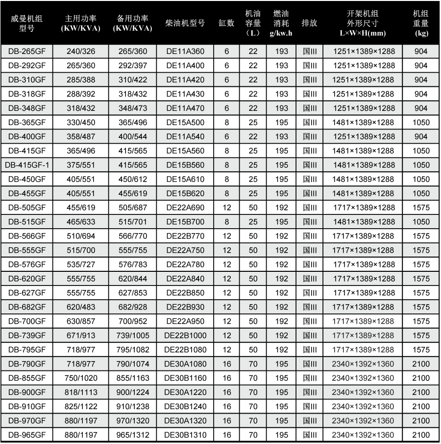 威曼柴油發電機技術參數