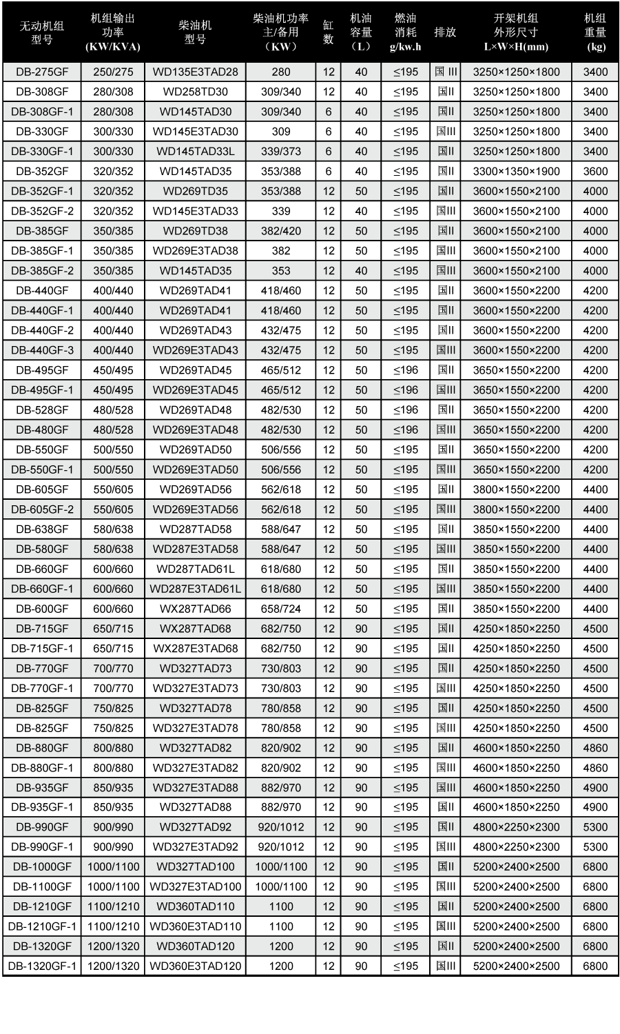 無動柴油發電機技術參數