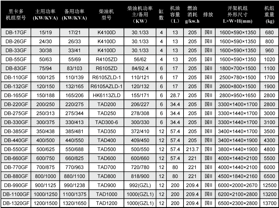 里卡多柴油發電機技術參數