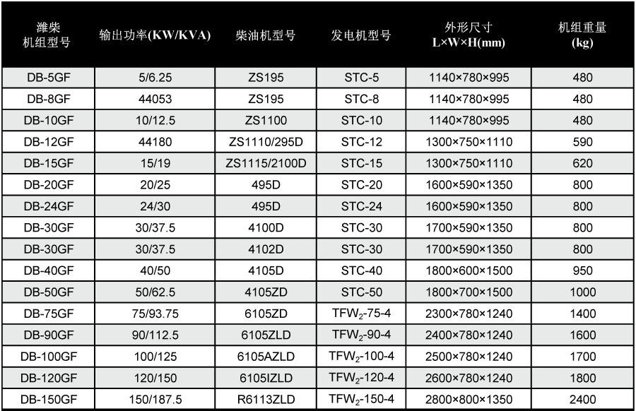 濰柴發電機技術參數