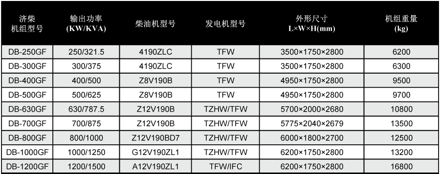 濟柴發電機技術參數