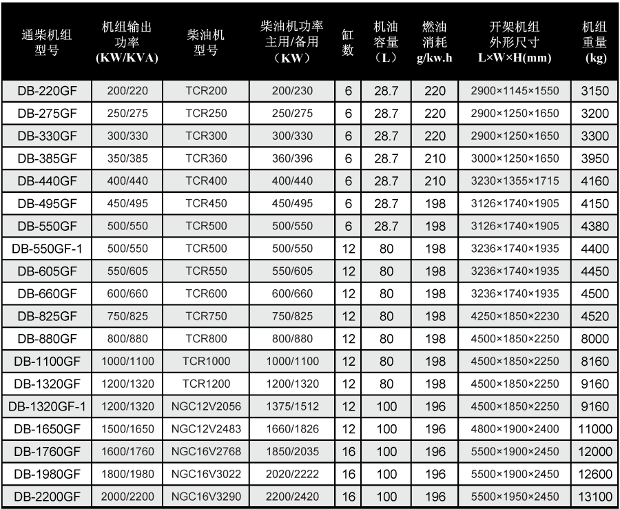 通柴發電機技術參數