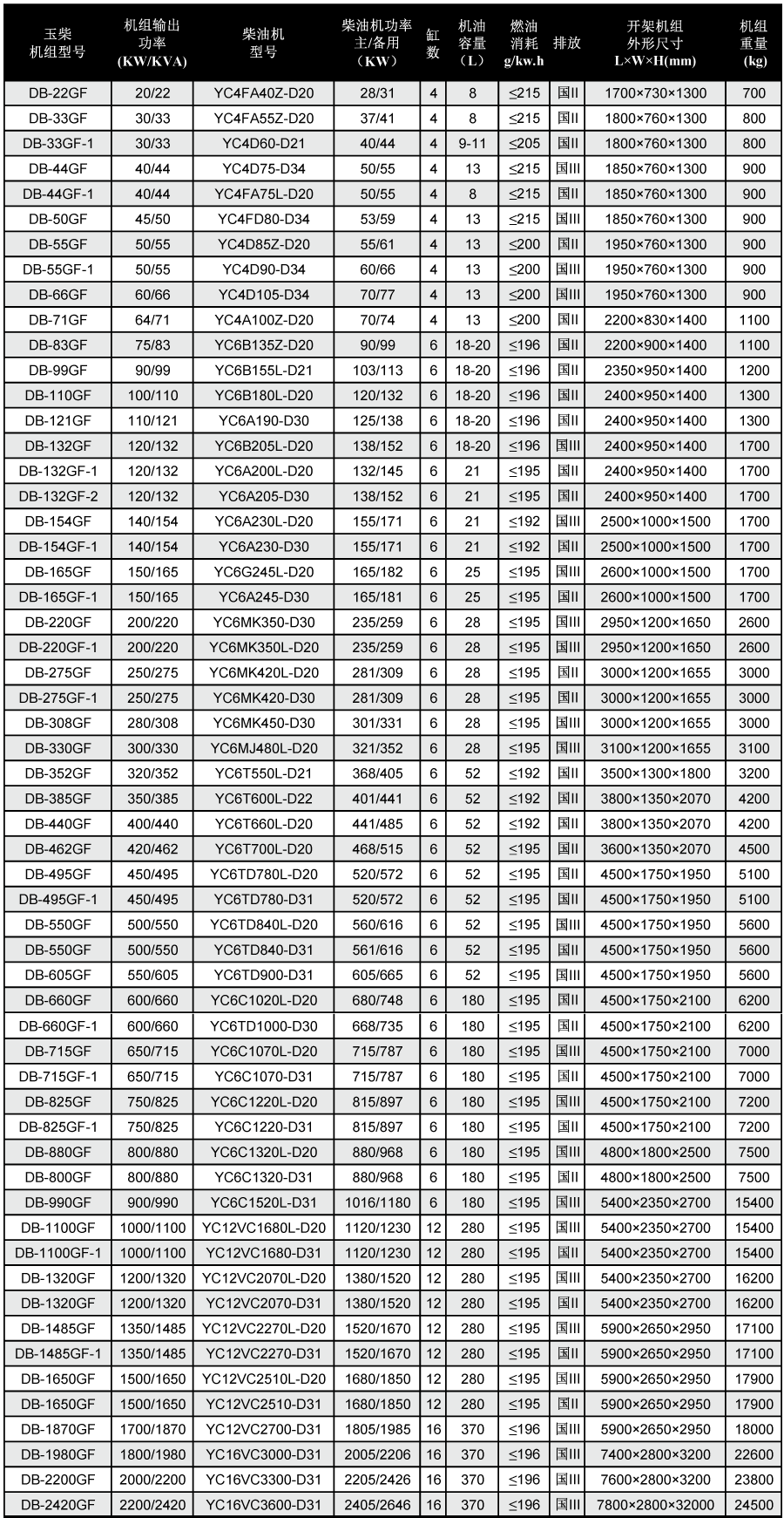 玉柴發電機技術參數