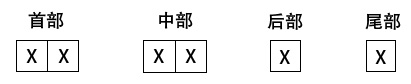 新型號柴油機編制規則