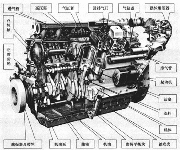 柴油機基本結構