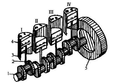四沖程柴油機結構