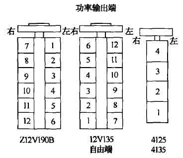 石油礦場常用柴油機汽缸編號