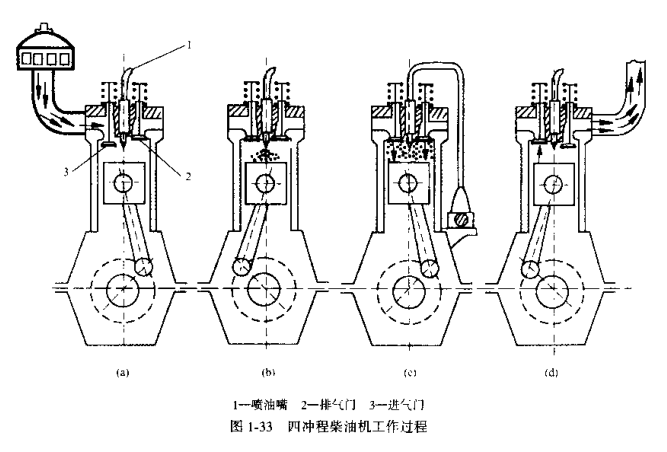 柴油發電機工作原理